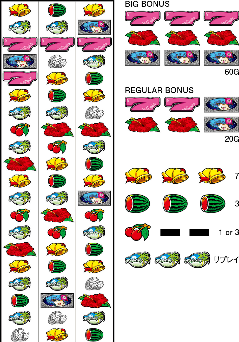 Pachinko Slot でちゃう Plus Pachinko Slot でちゃう Plus