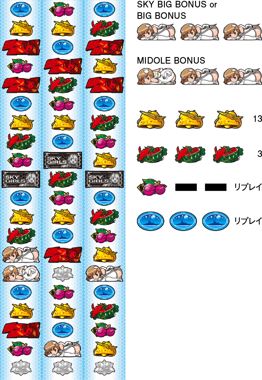 ★スカイガールズ2RA★コナミアミューズメント★実機★名機★5号機★ART★ 楽天市場】 スロット > 5号機実機 > コナミ系（コナミ
