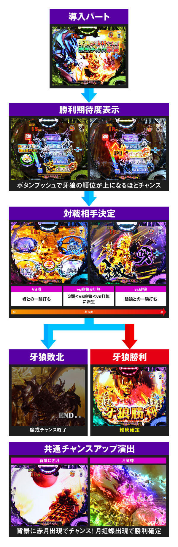 P牙狼月虹ノ旅人 超速演出特集 信頼度追加 Pachinko Slot でちゃう Plus P牙狼月虹ノ旅人 超速演出特集 信頼度追加 Pachinko Slot でちゃう Plus