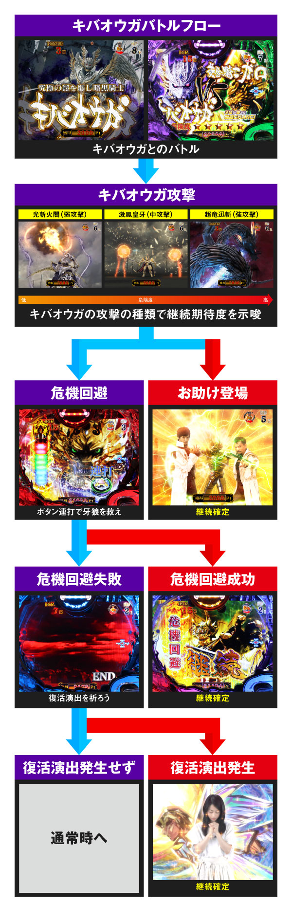 P牙狼月虹ノ旅人 超速演出特集 信頼度追加 Pachinko Slot でちゃう Plus P牙狼月虹ノ旅人 超速演出特集 信頼度追加 Pachinko Slot でちゃう Plus