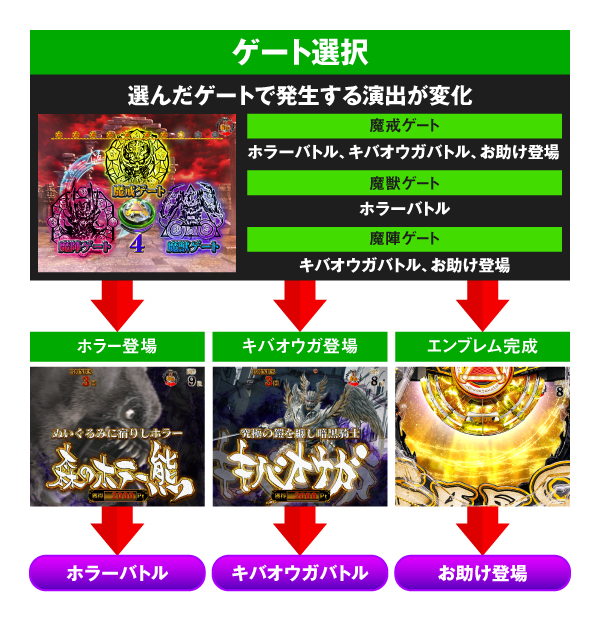 P牙狼月虹ノ旅人 超速演出特集 信頼度追加 Pachinko Slot でちゃう Plus