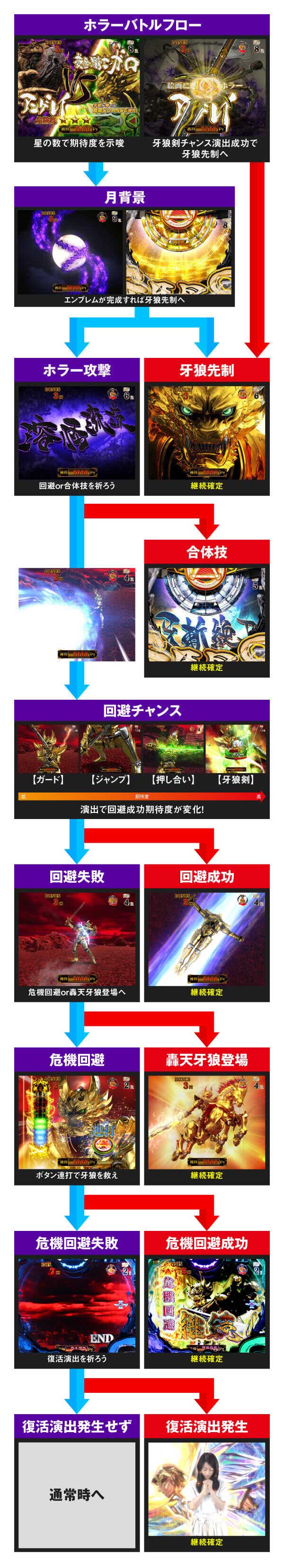 P牙狼月虹ノ旅人 超速演出特集 信頼度追加 Pachinko Slot でちゃう Plus P牙狼月虹ノ旅人 超速演出特集 信頼度追加 Pachinko Slot でちゃう Plus