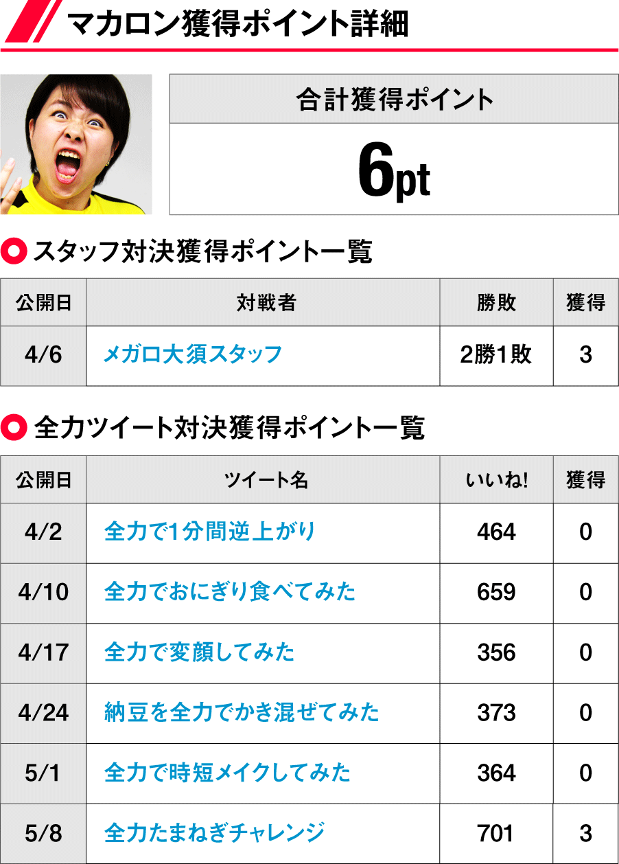 全力列伝 対戦成績 マカロン