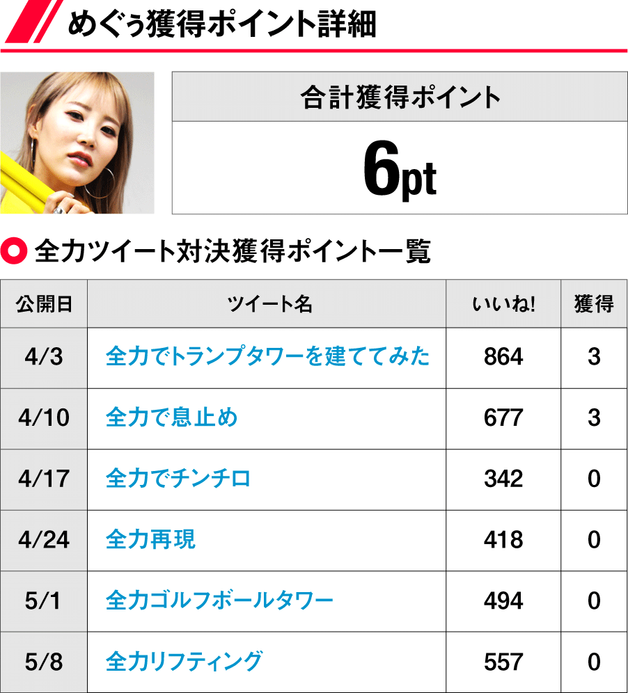 全力列伝 対戦成績 めぐぅ