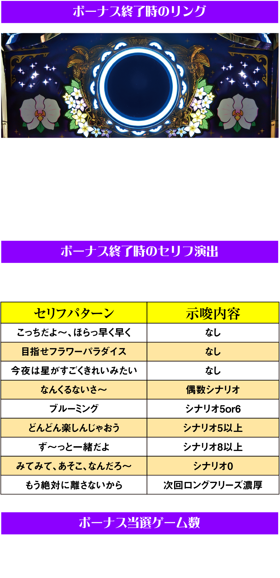 ボーナス連続の仕組み(シナリオについて)