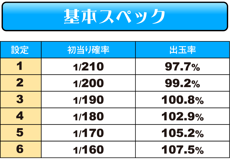 基本スペック